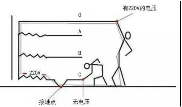 科普|常見零線帶電的原因及解決辦法