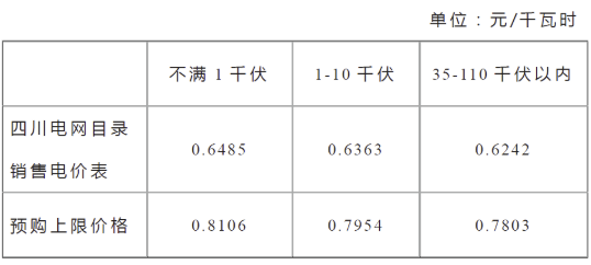 資訊|轉供電收費，你合規了嗎？